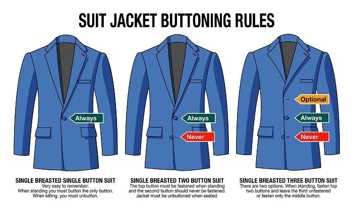 How To Button a Suit - Two Button Double-Breasted Suit - He Spoke